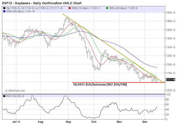 Soy tech MT 15 dec 11